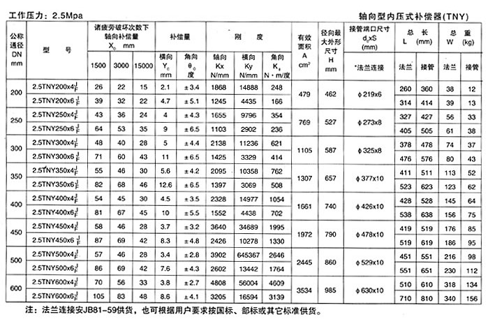 <strong>轴向型内压式波纹补偿器</strong>产品参数十五