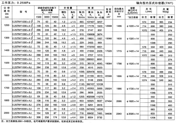 轴向型内压式波纹补偿器三